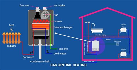 What is Natural Gas Heating?